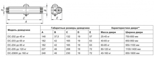 Доводчик дверной DC-202 WH до 45 кг (белый)